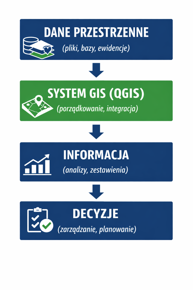 wdrożenie GIS w przedsiębiorstwie infrastrukturalnym